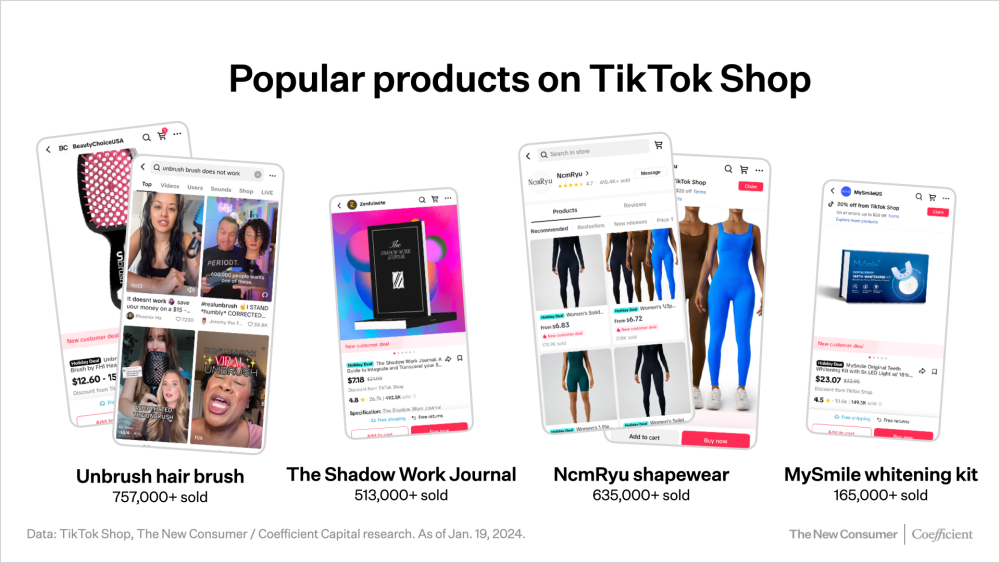 Popular products on TikTok Shop