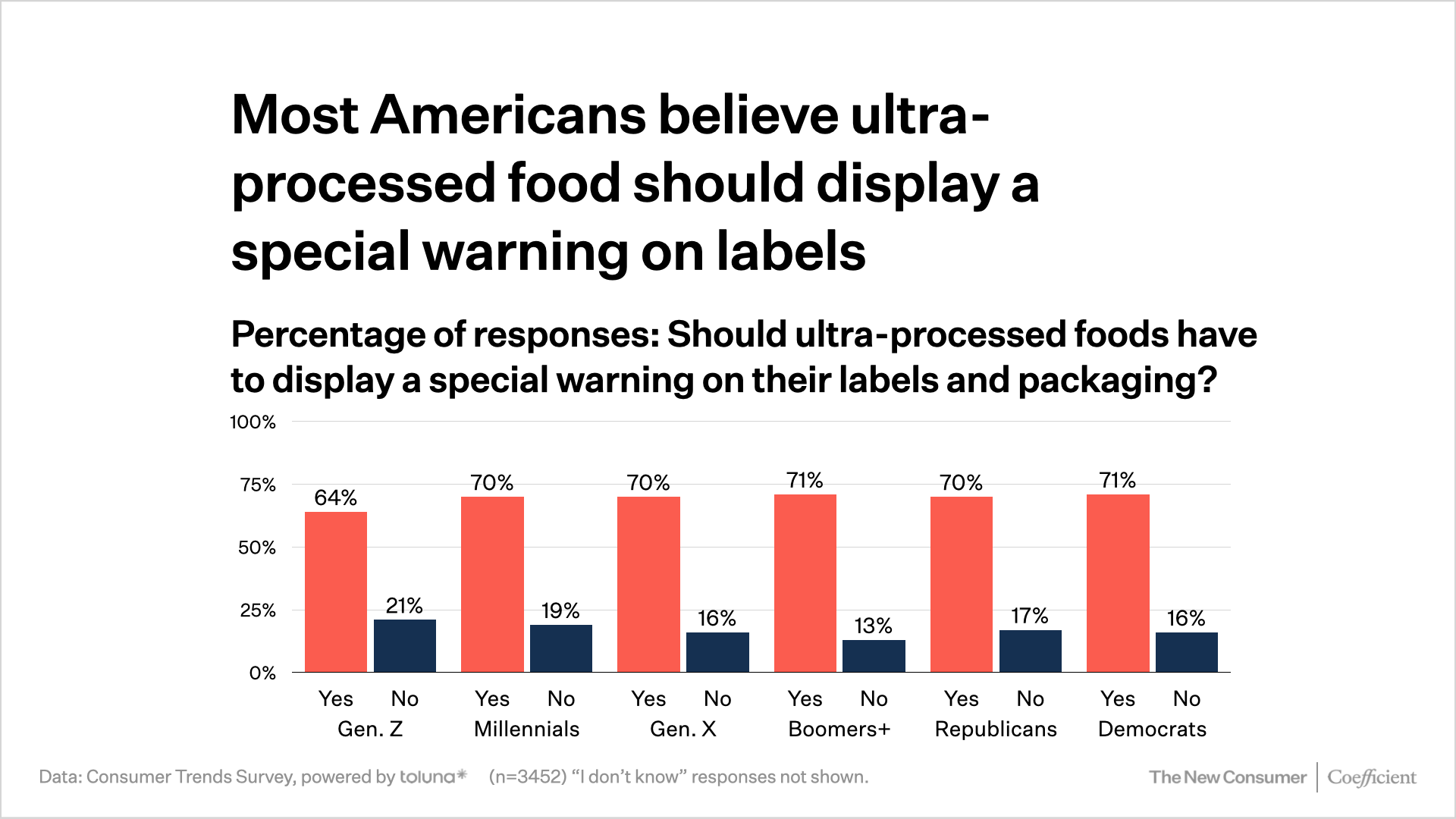 Consumer-Trends-2025-Chart.083 - The New Consumer