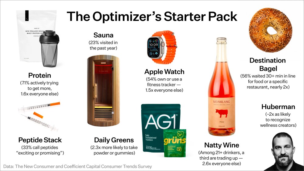 The Optimizer's Starter Pack
